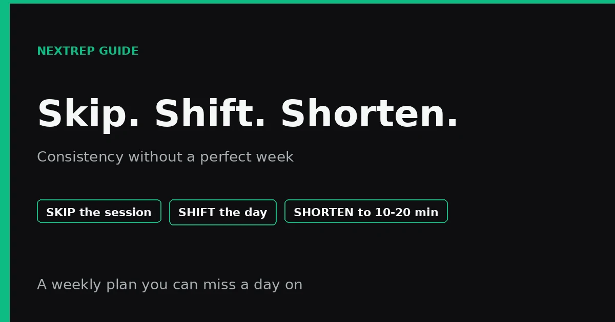 Dark branded graphic reading Skip, Shift, Shorten, with the subline consistency without a perfect week.